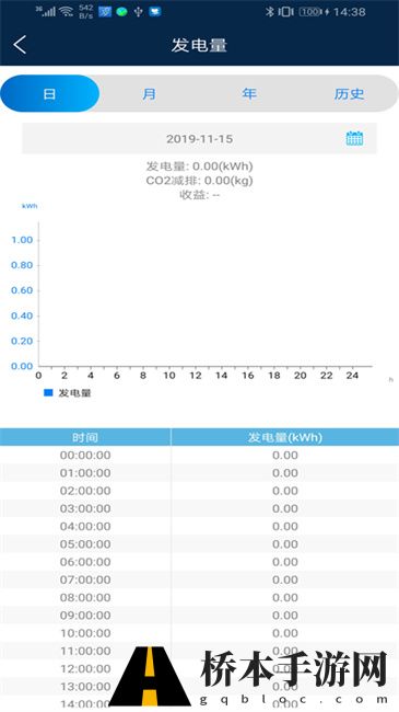 sun2000逆变器