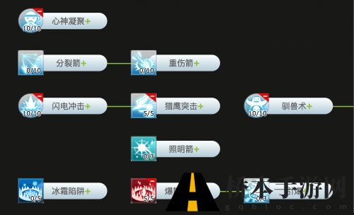 仙境传说ro手游鸟猎怎么加点 ro手游鸟猎加点及装备选择推荐