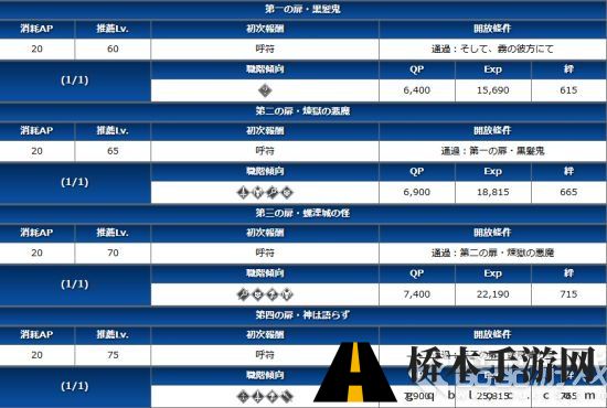 FGO**塔怎么玩 FGO**塔攻略大全