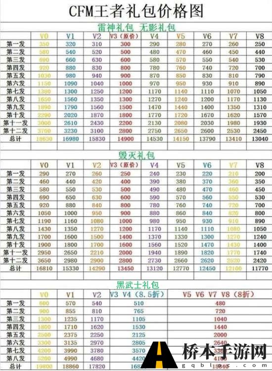 cf手游英雄礼包需要多少钻石 cf手游礼包最新价格表