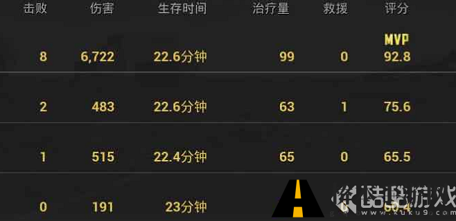绝地求生刺激战场刺激战场中伤害怎么计算 刺激战场伤害计算规则
